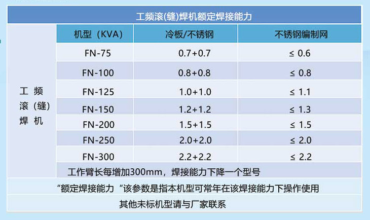 表