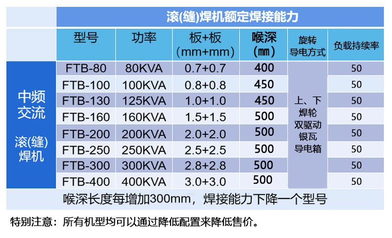 变频缝焊机焊接能力表
