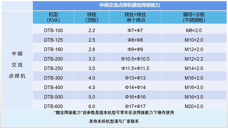 表